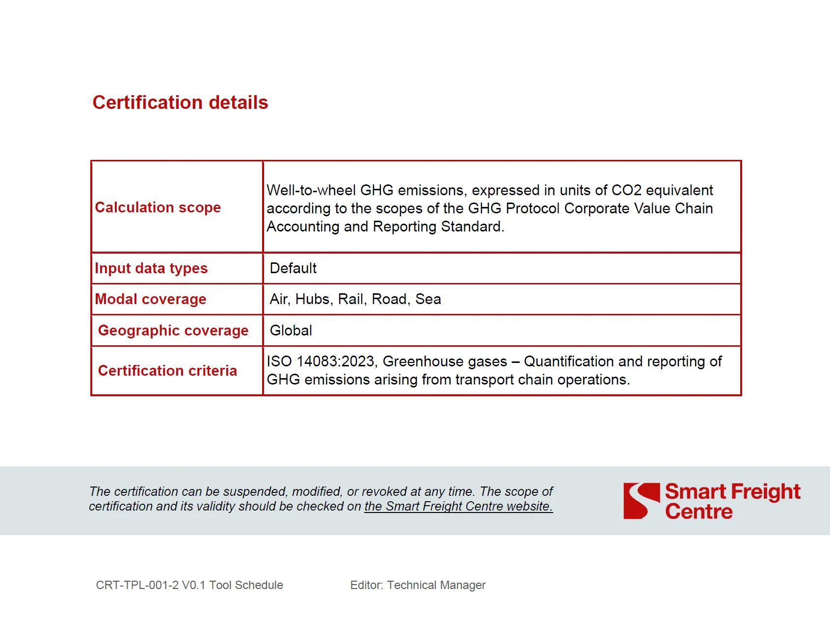 Certification Details & Scope