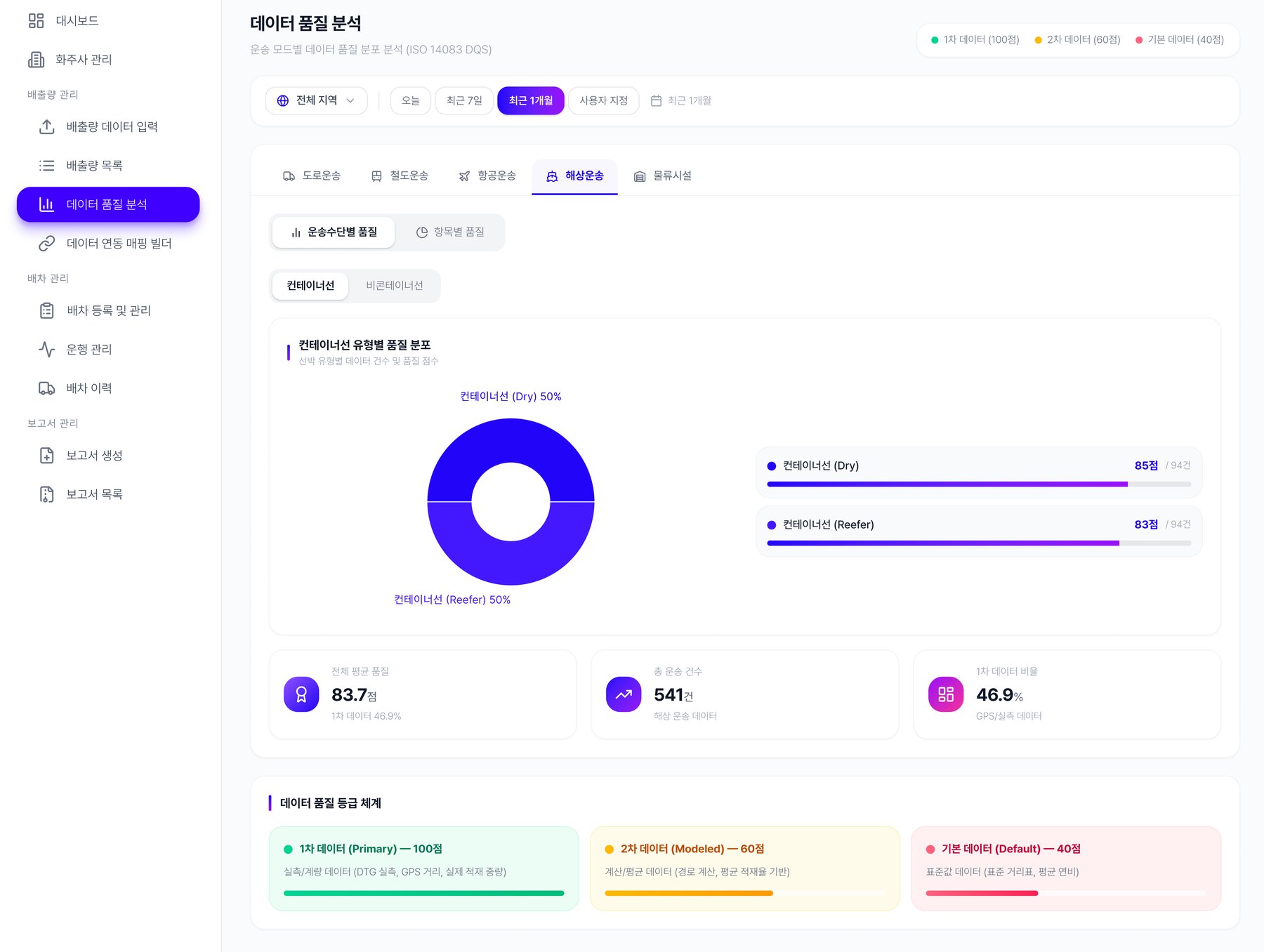 LTS Cloud 데이터 품질 분석 화면