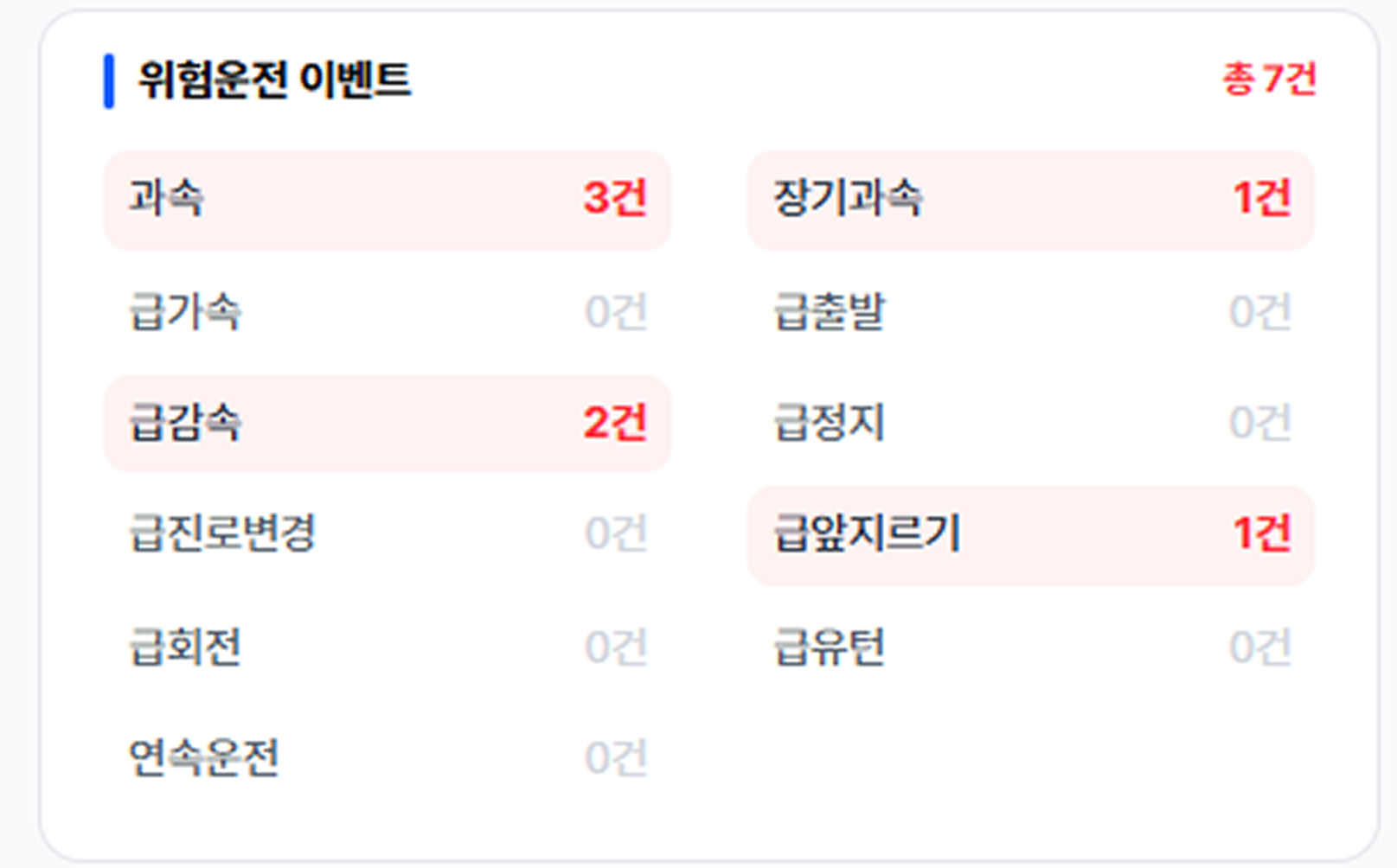 위험운전 이벤트